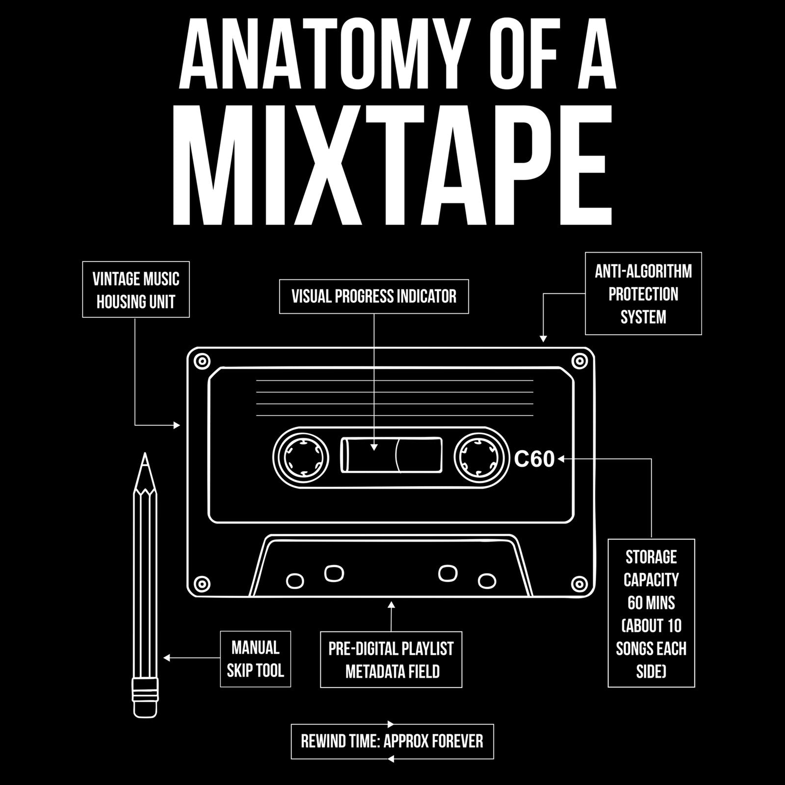 ANATOMY OF A MIXTAPE - Black T-Shirt - Funny Retro Tee